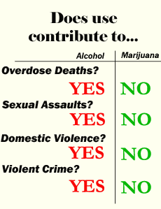Marijuana Use By The Numbers
